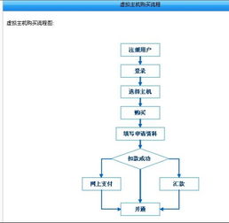 虛擬主機如何開通 一份詳細的操作指南